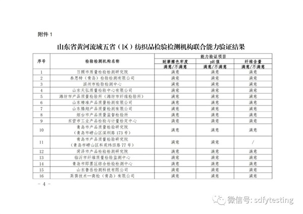 紡織品檢驗