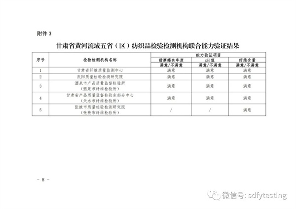 紡織品檢驗